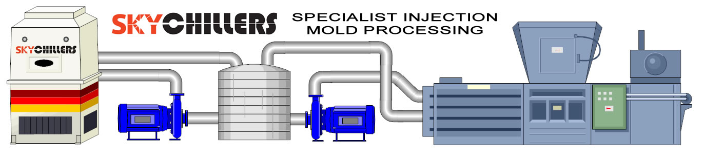 injection molding chiller